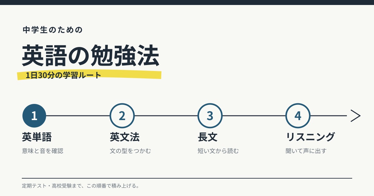 中学英語勉強法まとめ完全版