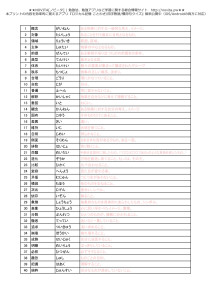 ことわざ_四字熟語_慣用句_出る順200語勉強プリント-001