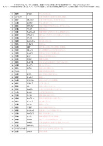 ことわざ_四字熟語_慣用句_出る順200語勉強プリント-002