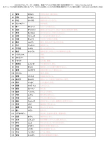 ことわざ_四字熟語_慣用句_出る順200語勉強プリント-003