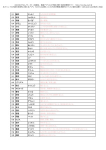 ことわざ_四字熟語_慣用句_出る順200語勉強プリント-004