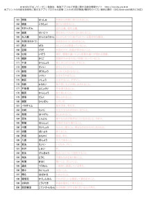 ことわざ_四字熟語_慣用句_出る順200語勉強プリント-005