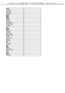 元素記号-名→記（原子番号1-36）