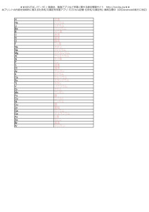 元素記号-記→名（原子番号1-36）