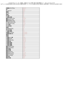 化学式1-名→記（40種）