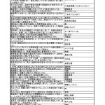 中学歴史一問一答問題集 - 中世1-1