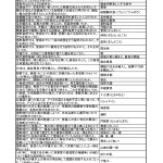 中学歴史一問一答問題集 - 中世2-1