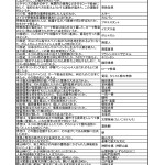 中学歴史一問一答問題集 - 中世3-1
