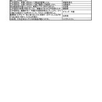 中学歴史一問一答問題集 - 中世3-2