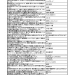 中学歴史一問一答問題集 - 古代1-1