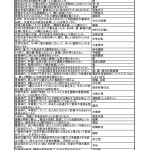 中学歴史一問一答問題集 - 古代2-1
