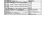 中学歴史一問一答問題集 - 古代3-2