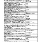 中学歴史一問一答問題集 - 近世1-1