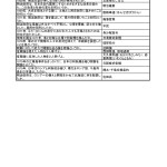 中学歴史一問一答問題集 - 近世1-2