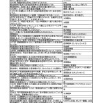中学歴史一問一答問題集 - 近世2-1