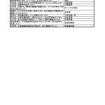 中学歴史一問一答問題集 - 近世2-2