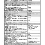 中学歴史一問一答問題集 - 近世3-1
