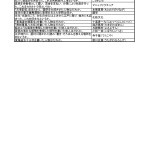 中学歴史一問一答問題集 - 近世3-2