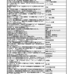 中学歴史一問一答問題集 - 近現代の日本と世界1-1
