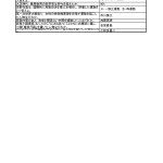 中学歴史一問一答問題集 - 近現代の日本と世界1-2