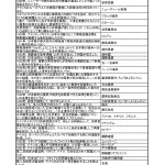 中学歴史一問一答問題集 - 近現代の日本と世界2-1