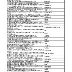 中学歴史一問一答問題集 - 近現代の日本と世界3-1