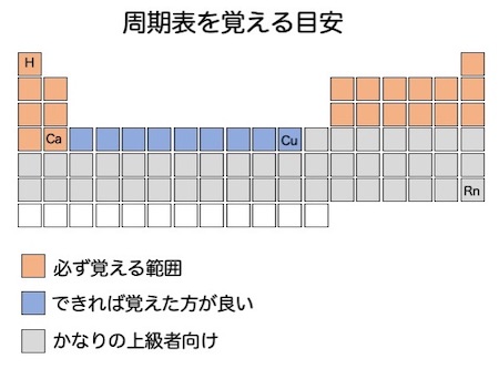 物質の構造-原子から結晶構造_0から始める高校化学まとめ