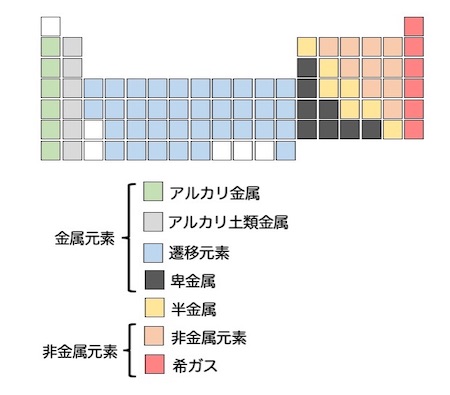 物質の構造-原子から結晶構造_0から始める高校化学まとめ