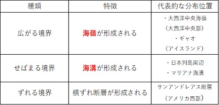 図1