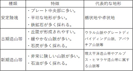 図2