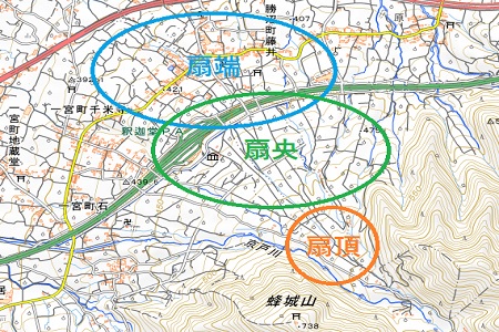 図3