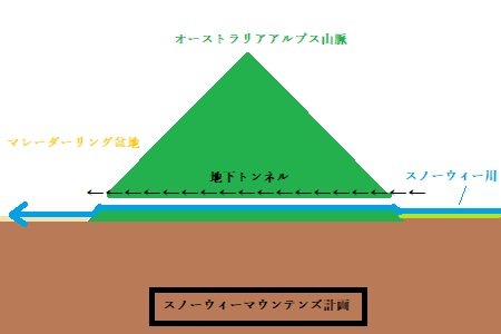 スノーウィーマウンテンズ計画