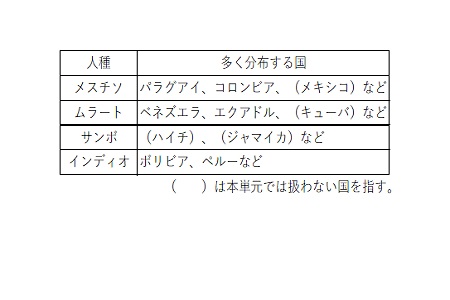 人種