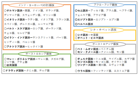 語族