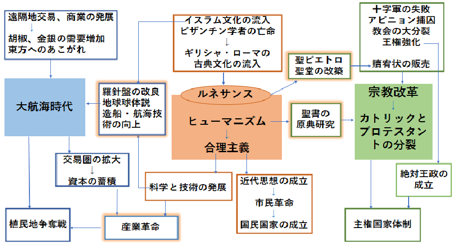 まとめ図
