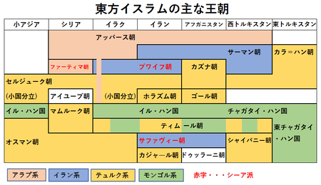 東方イスラム王朝