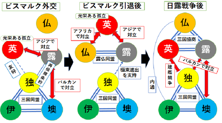外交