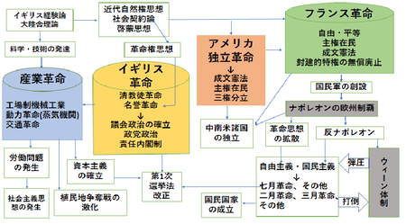 まとめ図